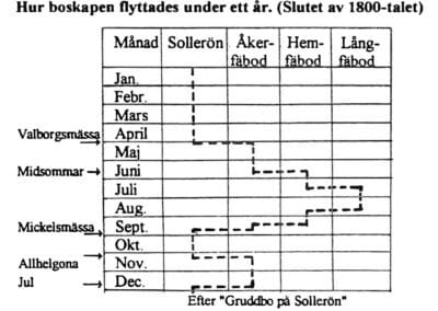 Mejeriet i Åsen