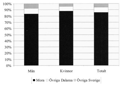 Solleröbor på arbetsmarknaden